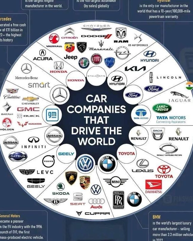 Leading Motor Enterprise 1 leading motor enterprise