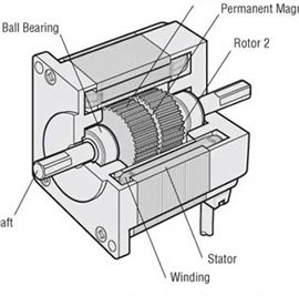 Step One Motor Part 1 step one motor part